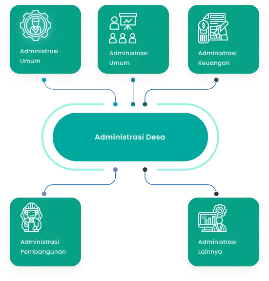 sistem informasi administrasi kependudukan berbasis web