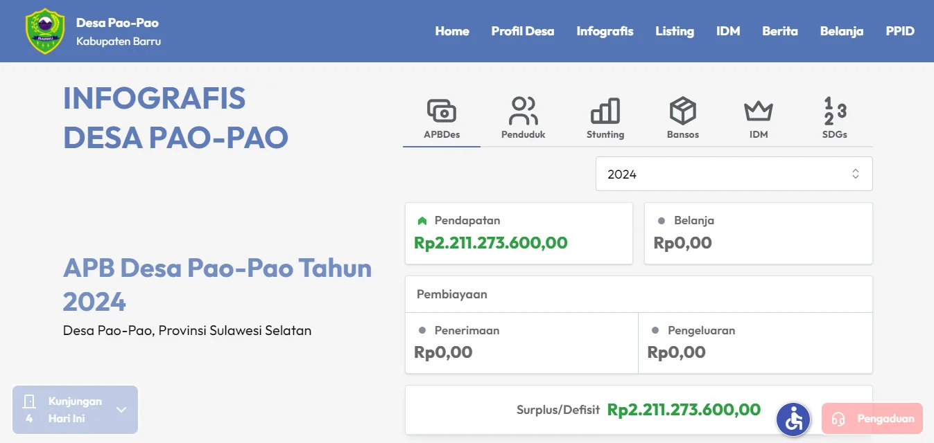 aplkasi data penduduk desa