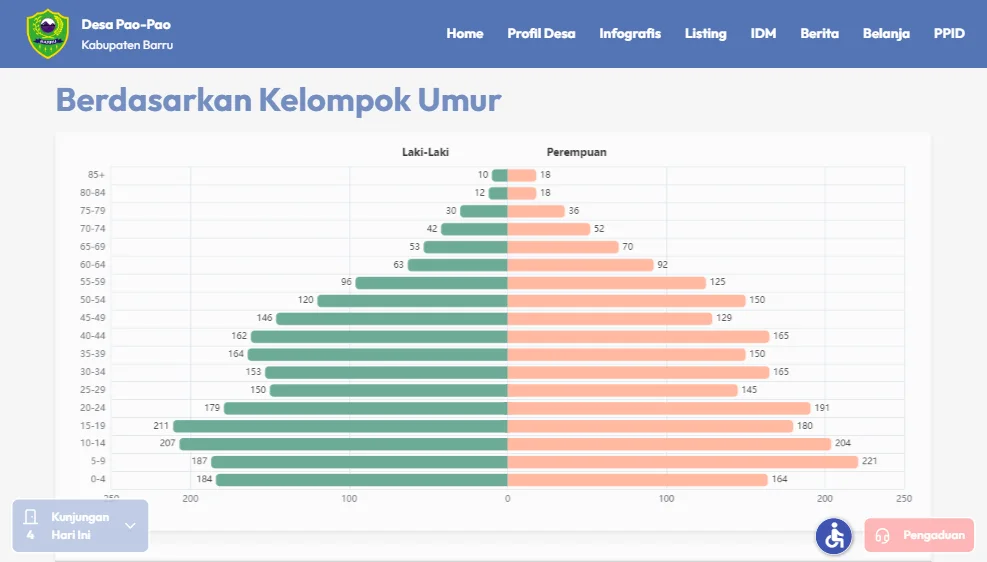 data statistik desa