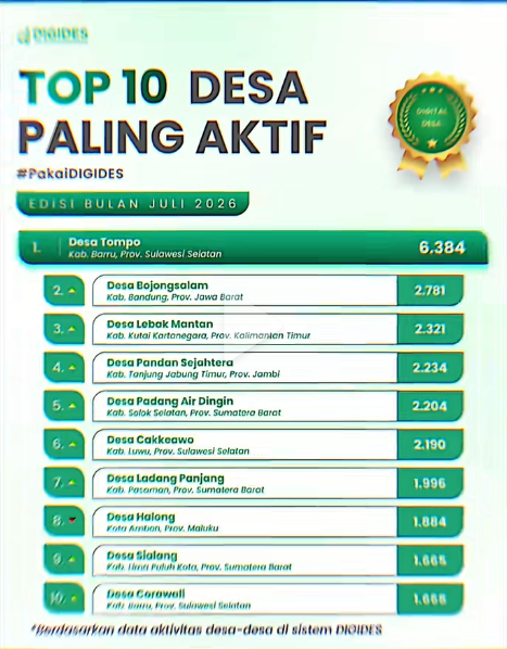 Tes