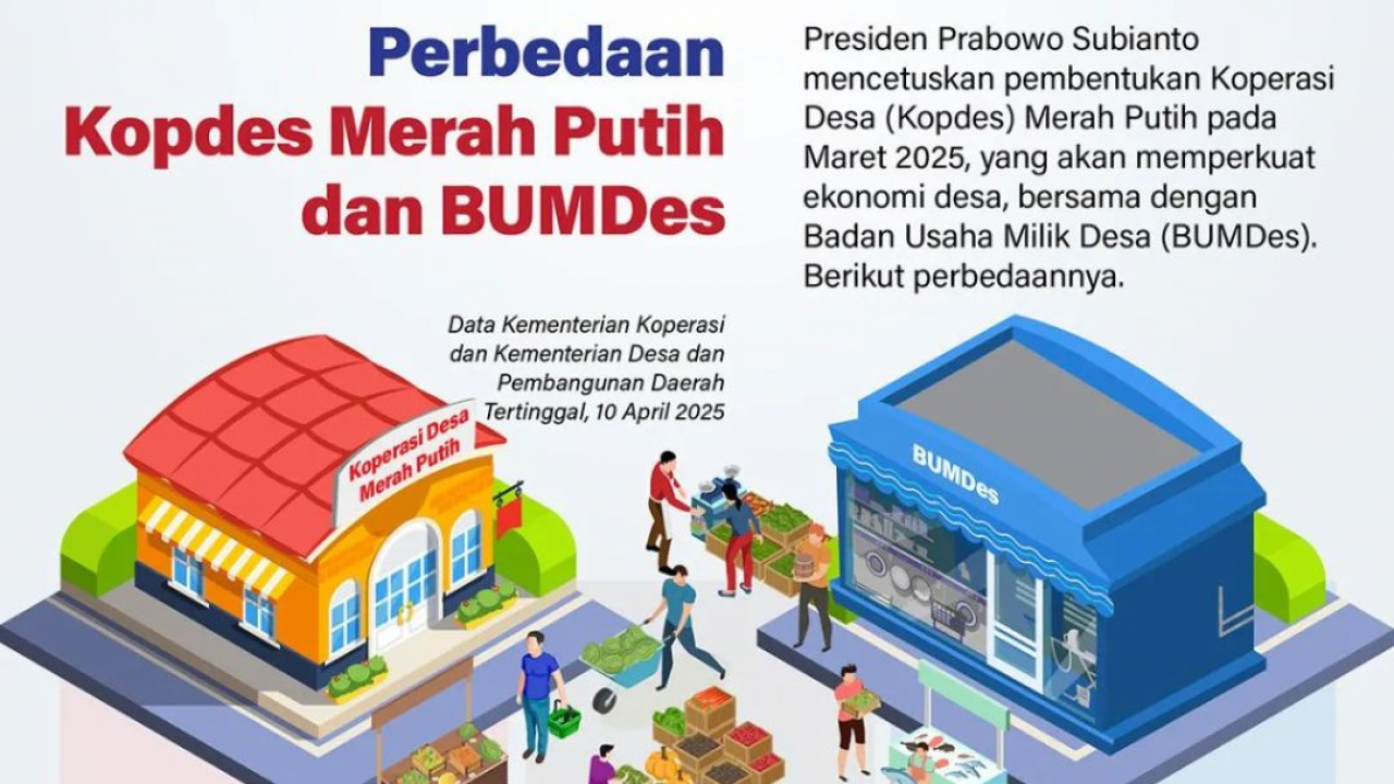 Dinamika Ekonomi Desa: Perbandingan Koperasi Merah Putih dan BUMDes
