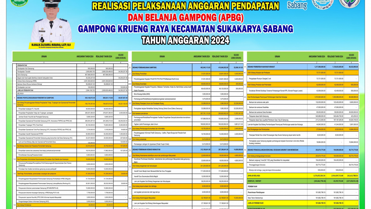 Transparansi Adalah Kunci, Krueng Raya Publikasi Laporan APBG 2024