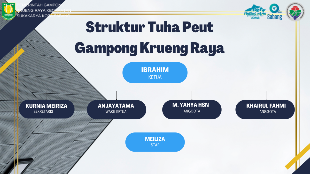 Tugas dan Fungsi Tuha Peut (BPD) dalam Pemerintahan Gampong/Desa