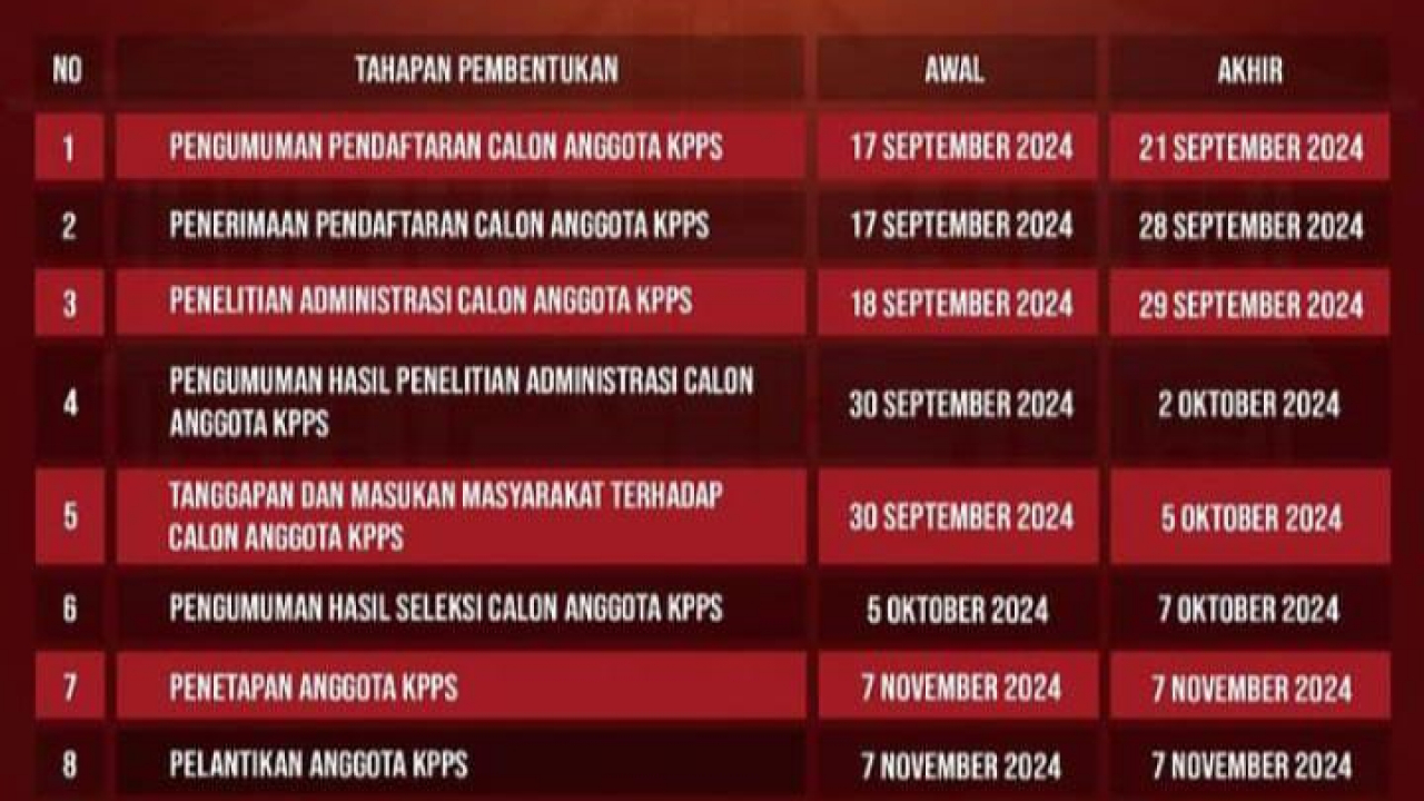 PENGUMUMAN PENDAFTARAN KPPS UNTUK PILKADA 27 NOVEMBER 2024