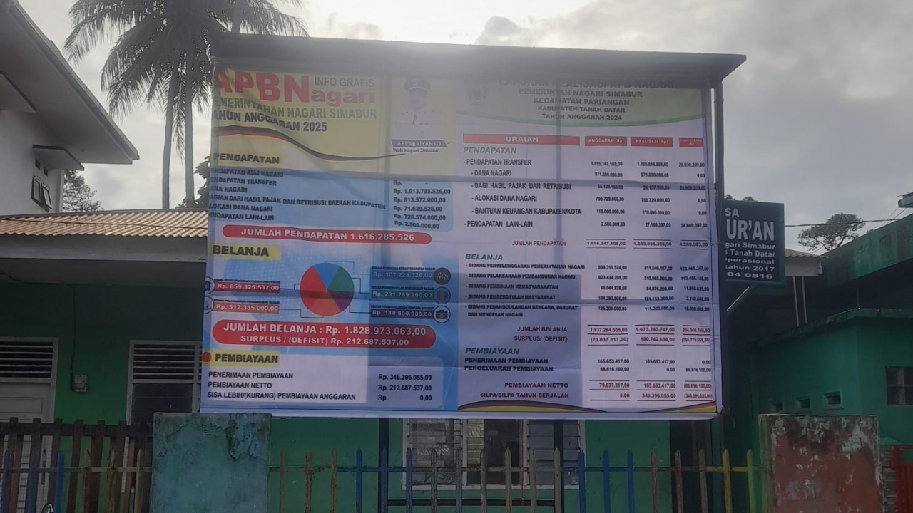 Peningkatan Aksesibilitas Informasi Publik di Nagari Simabur melalui Media Spanduk dan Baliho