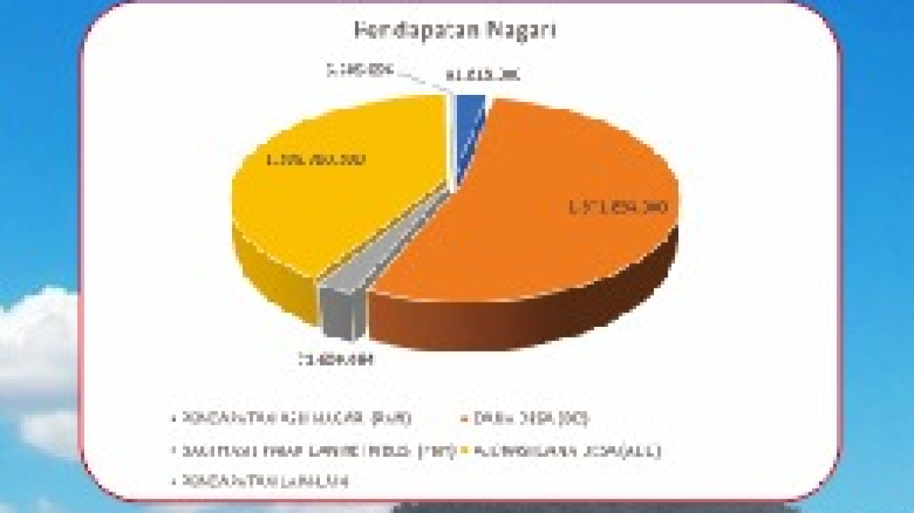 LKPJ NAGARI SIALANG TAHUN ANGGARAN 2025