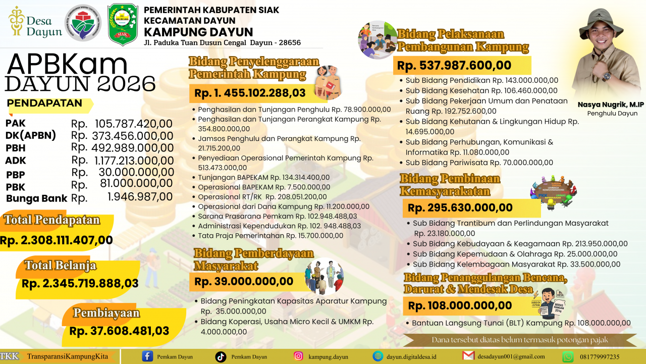 Transparansi APBKam Dayun 2026: Anggaran Menurun, Prioritas Program Tetap Terjaga