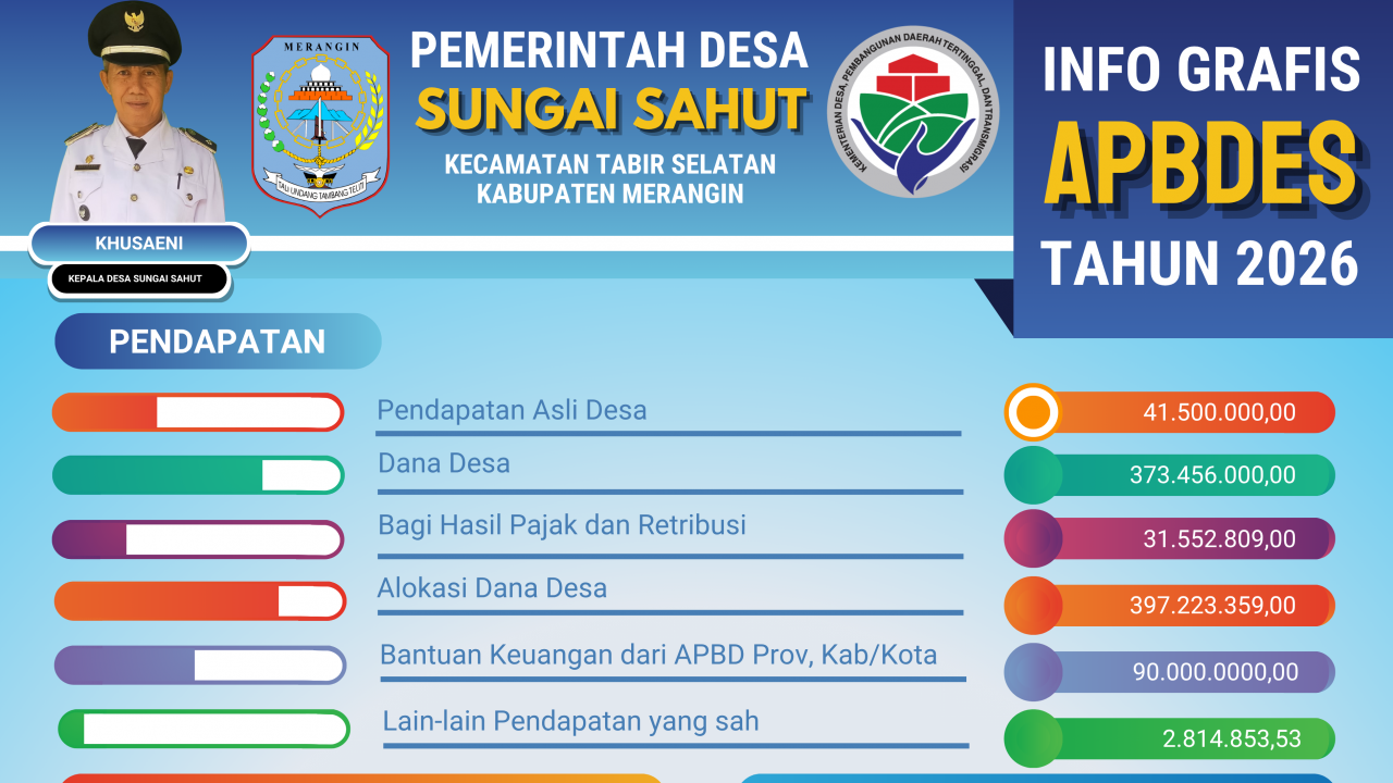 Penyampaian Infografis APBDES Tahun 2026