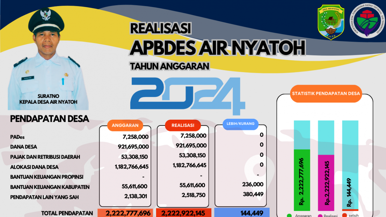 INFO GRAFIS REALISASI APBDES 2024
