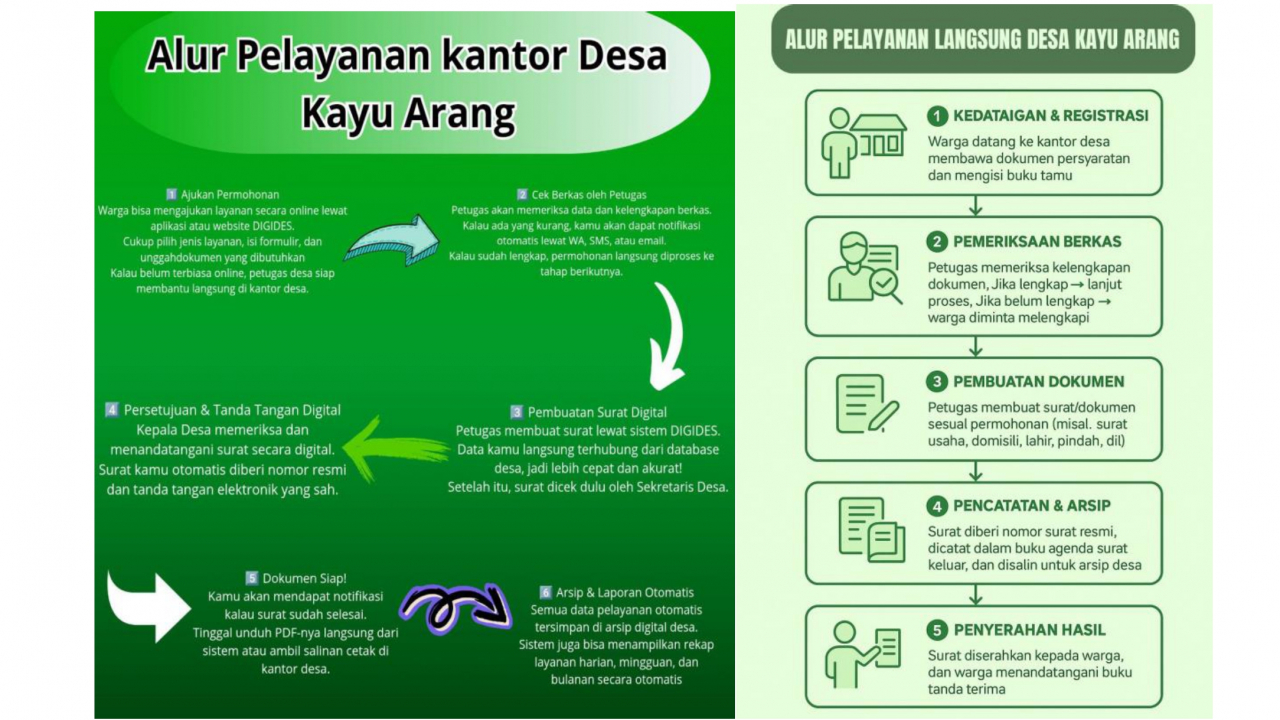 SOP Pelayanan Terpadu: Kualitas Publik Desa Kayu Arang Meningkat