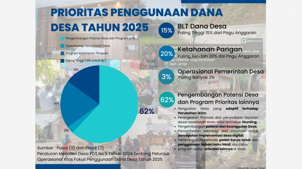 PRIORITAS PENGGUNAAN DANA DESA