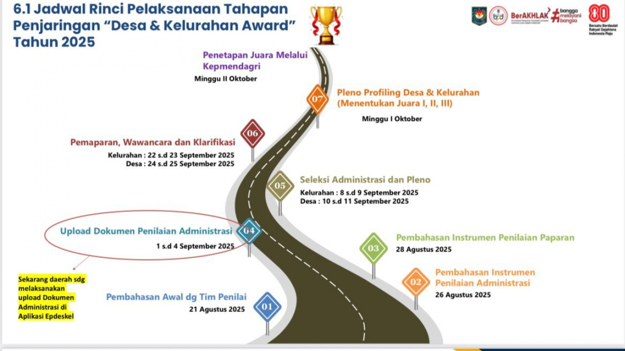 Desa Piasan Kecamtan Siantan Utara Kabupaten Kepulauan Anambas mengikuti Tahapan Panjaringan "Desa dan Kelurahan Award" Tingkat Nasional Tahun 2025