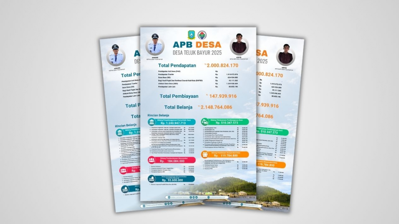 Contoh Spanduk APBDes Tahun Anggaran 2025: Transparansi Dana Desa untuk Masyarakat