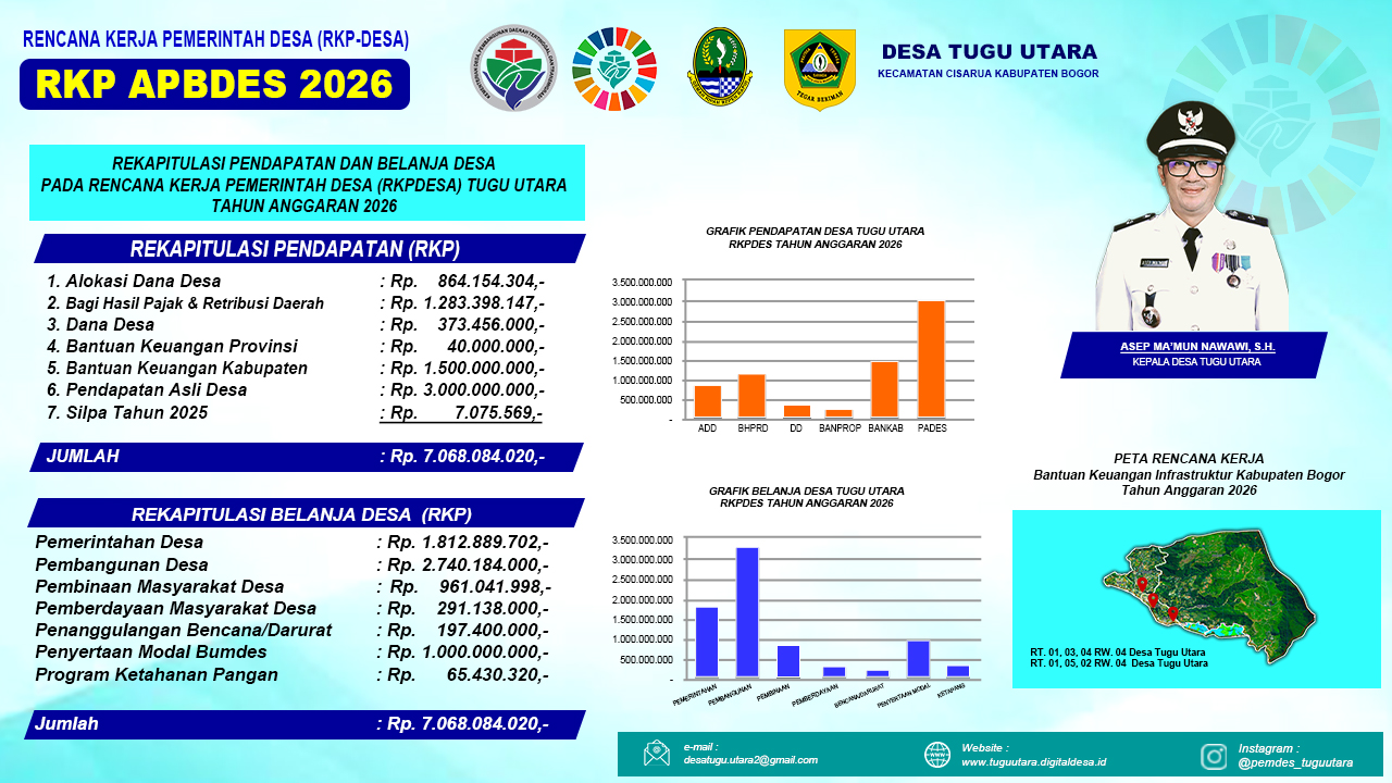 Publikasi RKP APBDes Tahun Anggaran 2026 Desa Tugu Utara: Transparansi dan Komitmen Pembangunan Desa