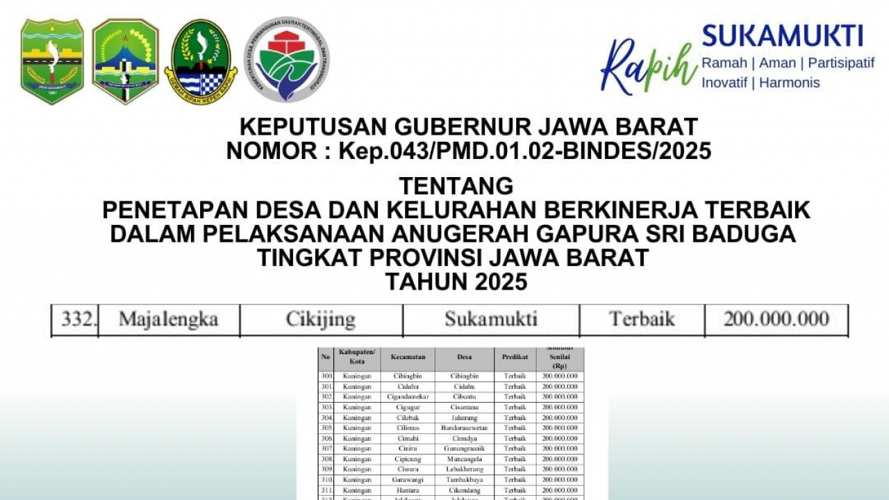 Penetapan Anugerah Gapura Sri Baduga; Sukamukti Juara Tingkat Kecamatan