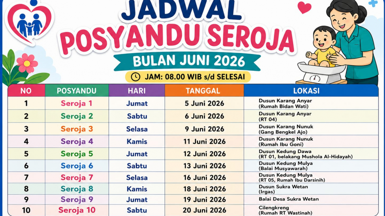 Jadwal Posyandu Seroja Desa Sukra Wetan Juni 2026
