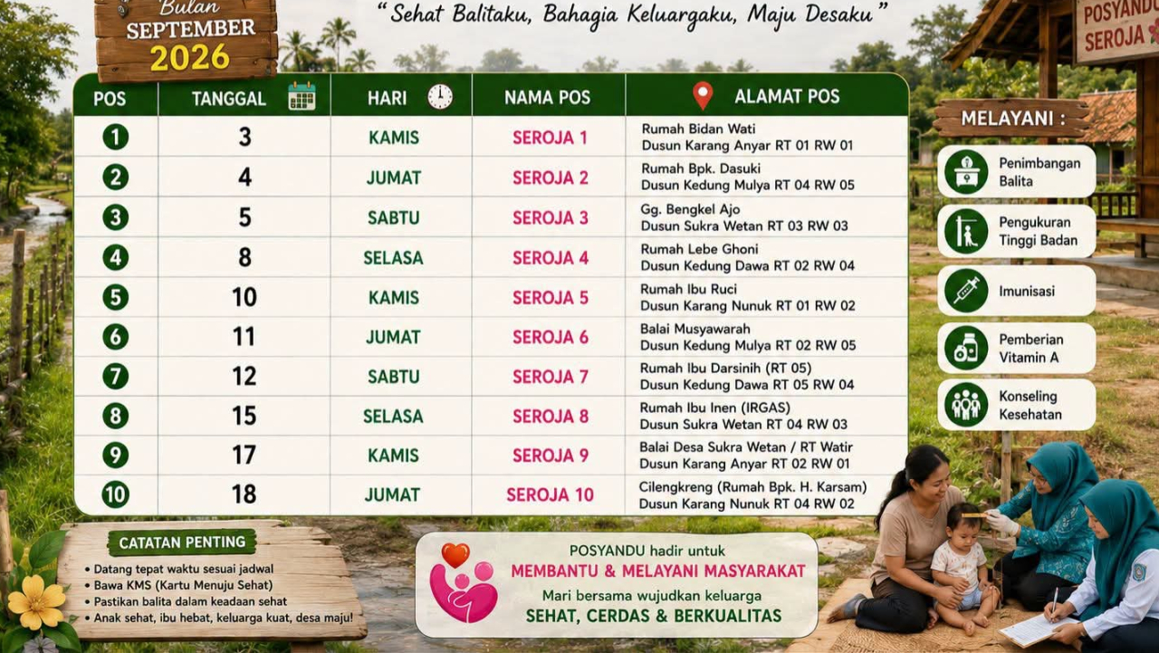 Jadwal Posyandu September 2026 Desa Sukra Wetan