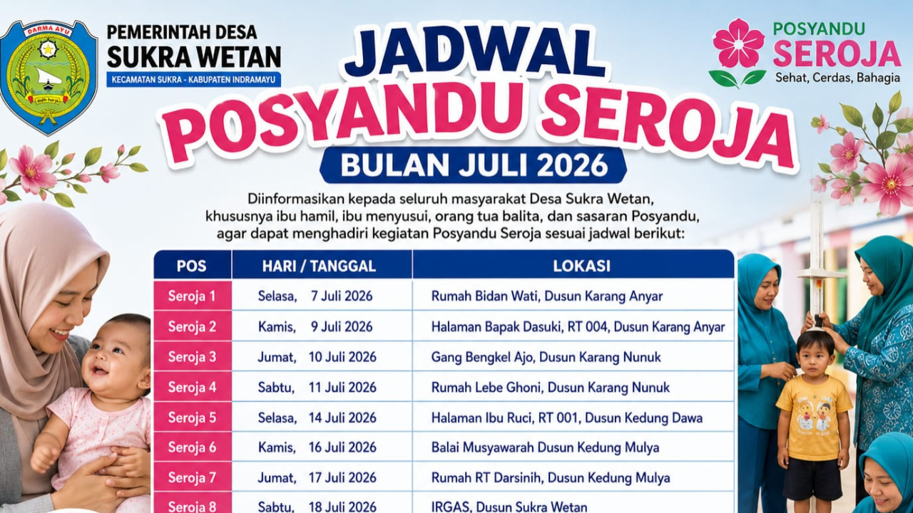 Jadwal Posyandu Bulan Juli 2026 Desa Sukra Wetan