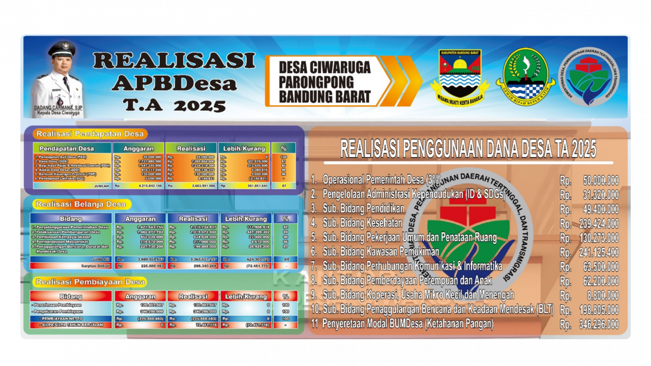 Realisasi APBDesa T.A. 2025