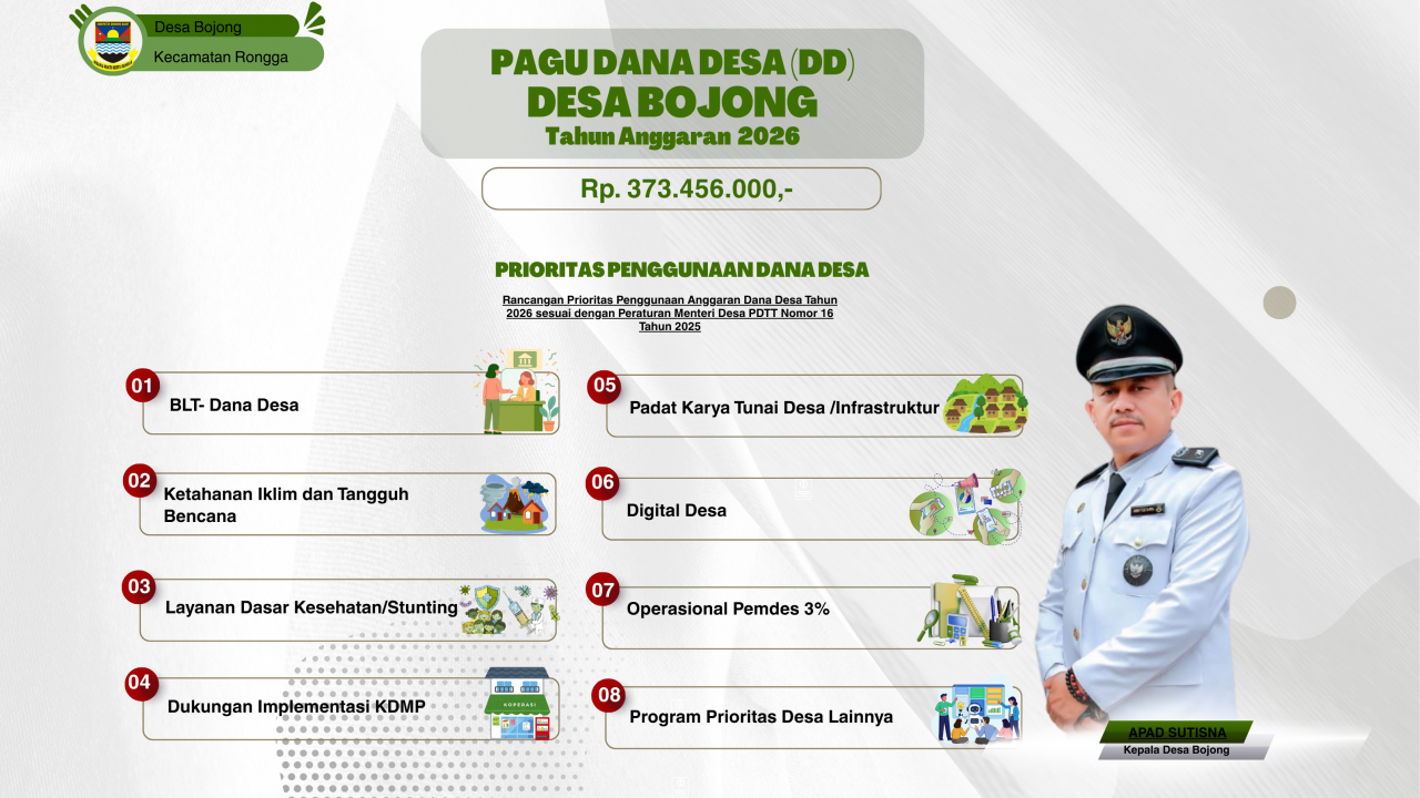 Pagudana Desa (DD) Desa Bojong Tahun Anggaran 2026 Ditetapkan Sebesar Rp 373.456.000