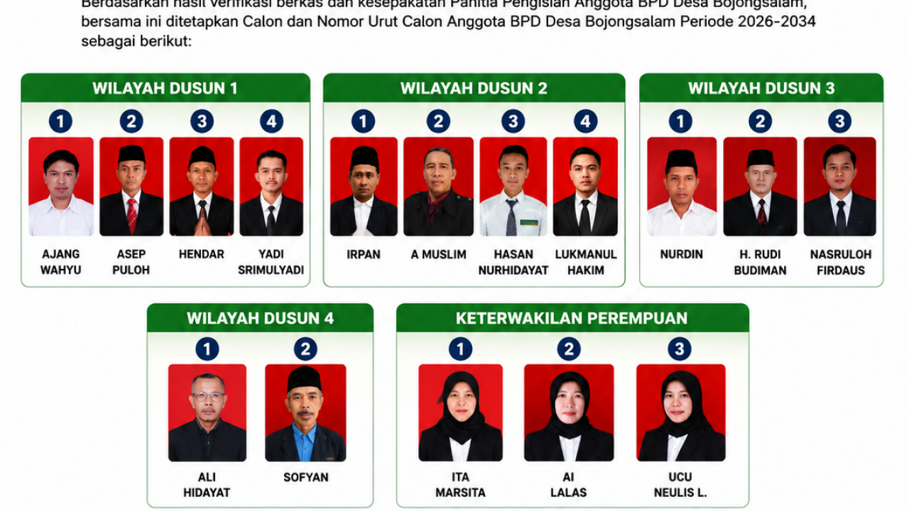 Panitia Tetapkan Calon dan Nomor Urut Anggota BPD Desa Bojongsalam Periode 2026–2034
