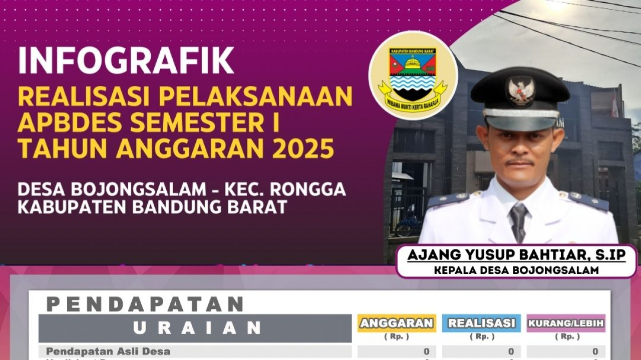 LAPORAN REALISASI PELAKSANAAN APBDES SEMESTER 1 TAHUN 2025