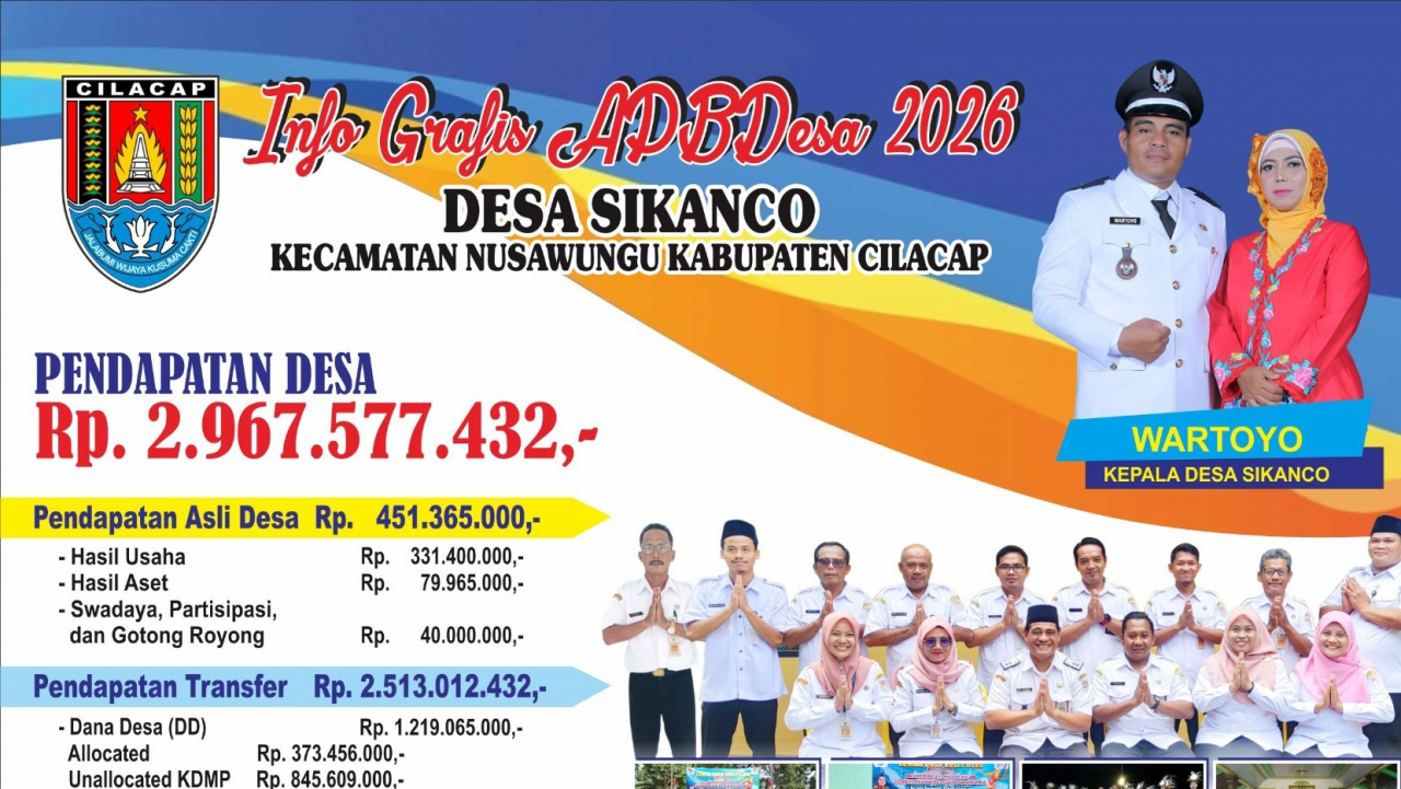 Transparansi Anggaran, Desa Sikanco Makmur!