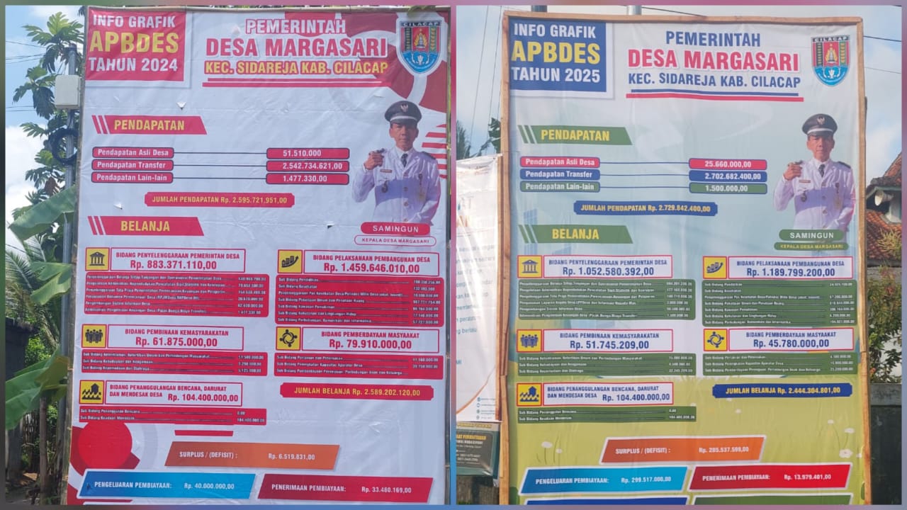 Pemerintah Desa Margasari Wujudkan Transparansi dengan Pasang Baliho APBDes di Berbagai Titik Strategis