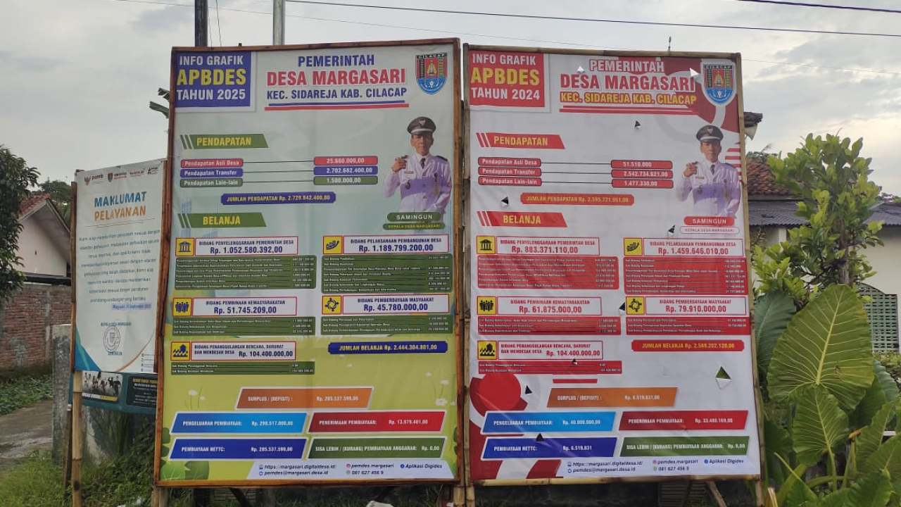 Pemerintah Desa Margasari Wujudkan Transparansi dengan Pasang Baliho APBDes di Berbagai Titik Strategis