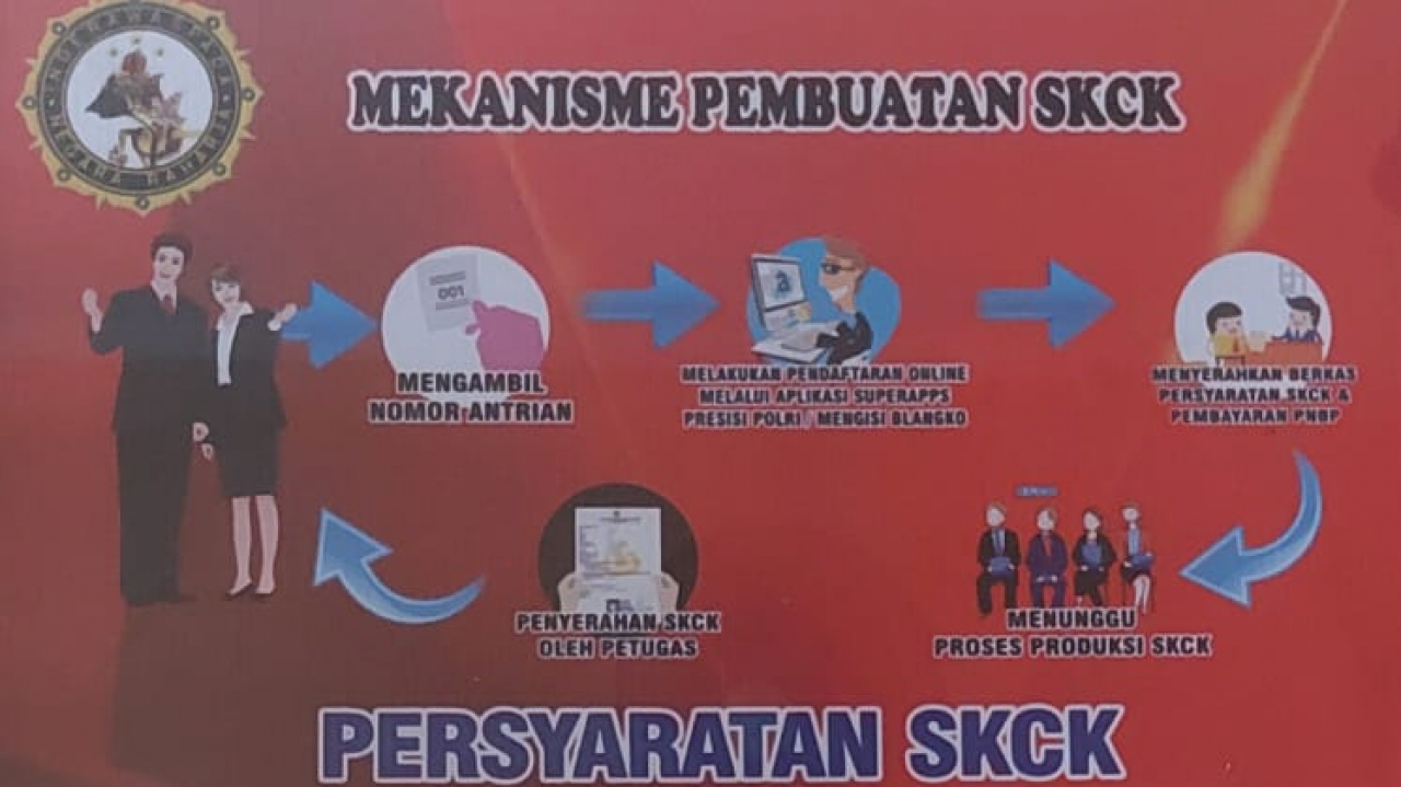 PEMBUATAN SKCK DAN SURAT KETERANGAN PENGADILAN