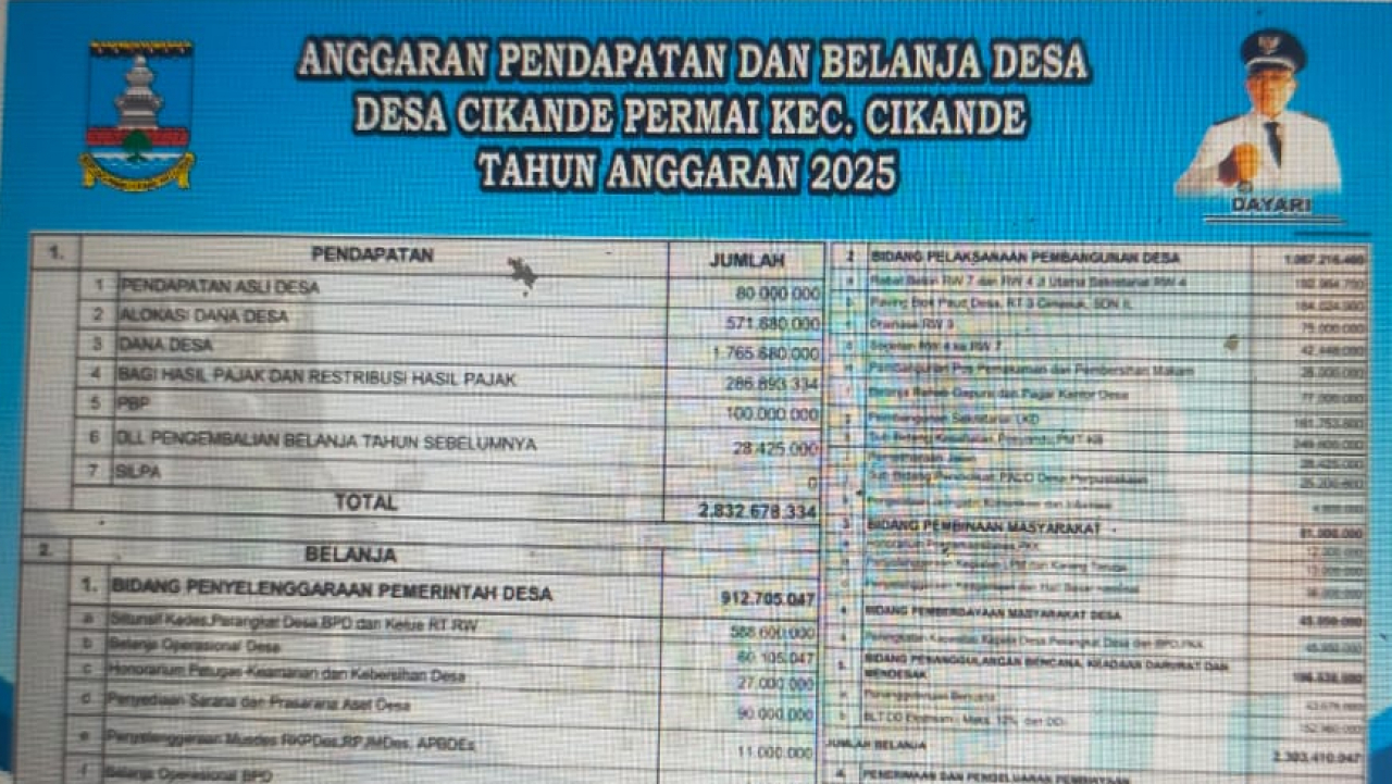 Spanduk APBDES Tahun 2025