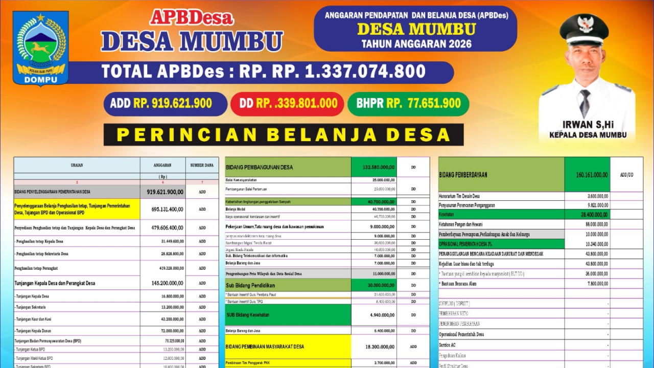 BALIHO APBDes Desa Mumbu