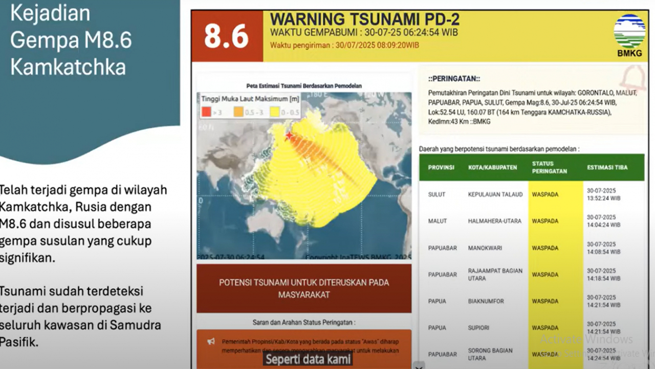 WASPADA POTENSI TSUNAMI AKIBAT GEMPA RUSIA