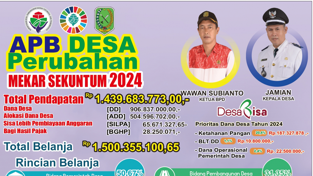 Baliho Transparansi Anggaran: Warga Desa Mekar Sekuntum Diajak Awasi Pembangunan