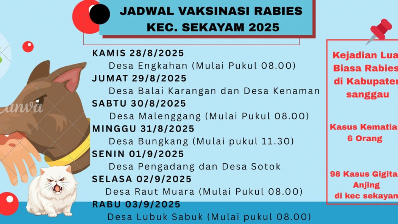 VAKSINASI HEWAN PELIHARAAN ANJING DAN KUCING DI KECAMATAN SEKAYAM KHUSUSNYA DI DESA LUBUK SABUK