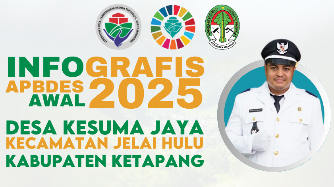 Anggaran Desa Kesuma Jaya 2025 Disahkan, Prioritaskan Empat Bidang