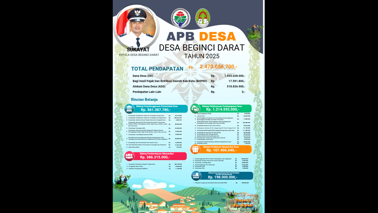 Transparansi APBDes 2025: Desa Beginci Darat Fokus pada Pembangunan dan Kesejahteraan Masyarakat