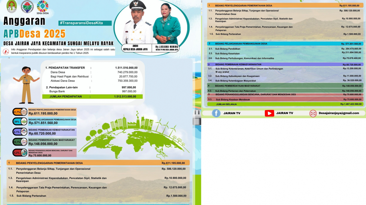 Fokus Infrastruktur: Rehabilitasi Posyandu & Pembangunan PAUD Cinta Kasih