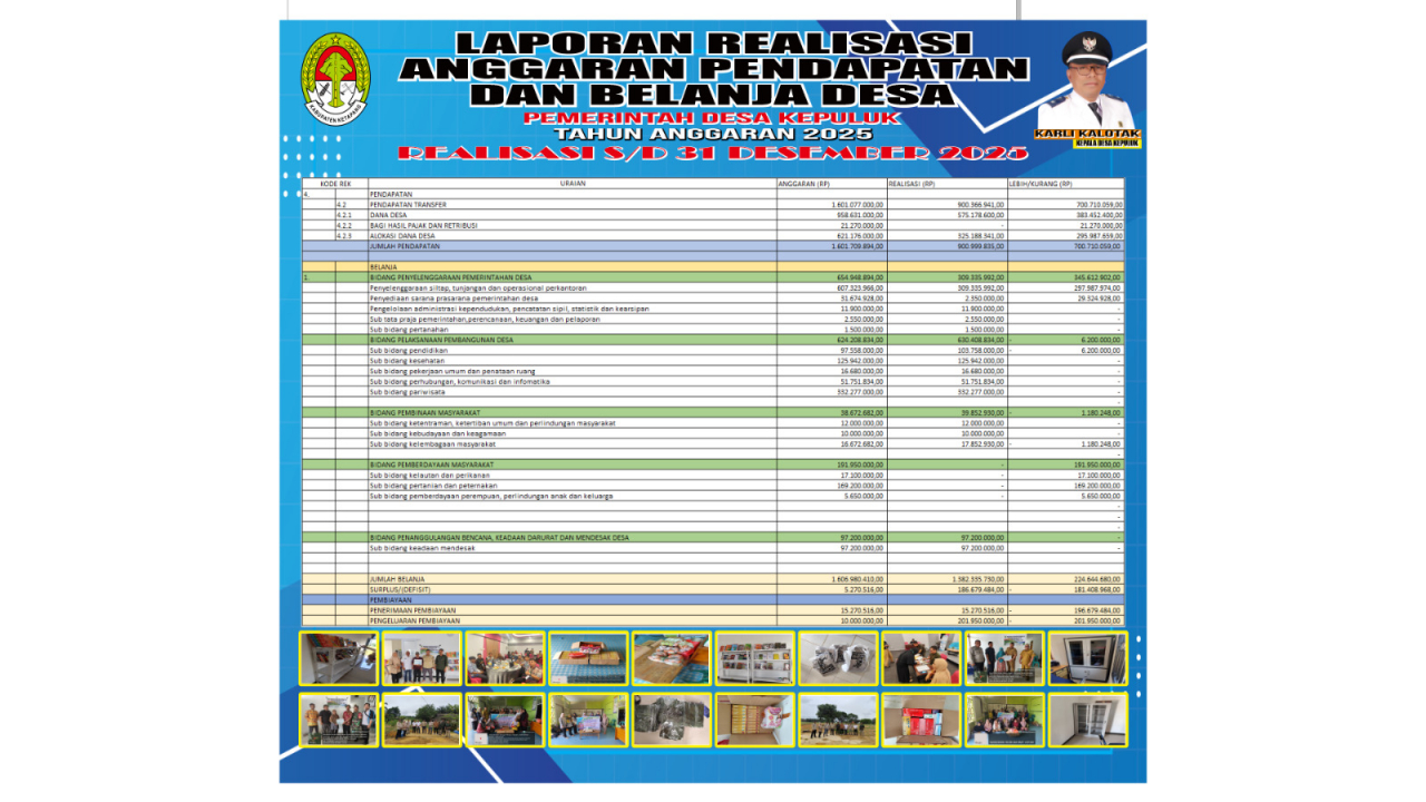 LAPORAN REALISASI APBDes | Tahun Anggaran 2025