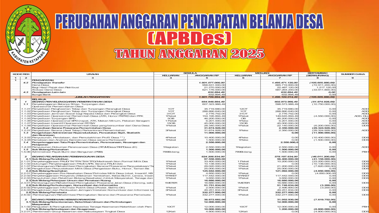 PERUBAHAN APBDES Tahun Anggaran 2025