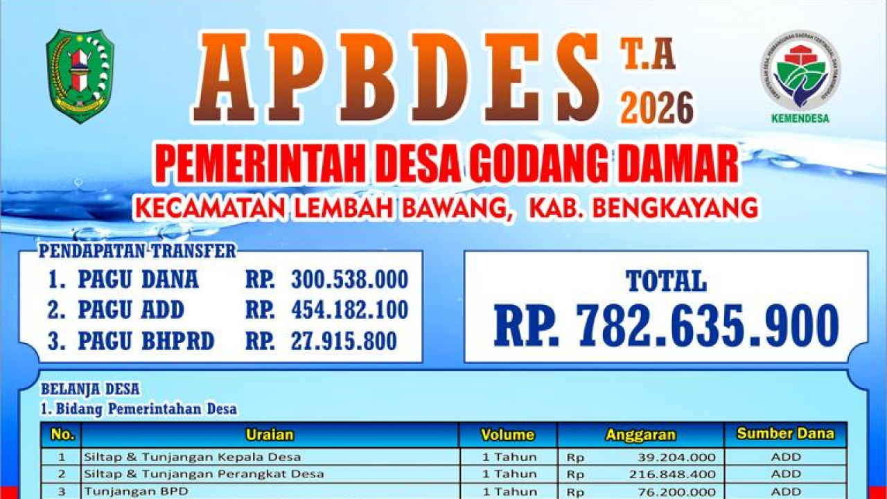 Anggaran dan Pendapatan Belanja Desa Tahun Anggaran 2026