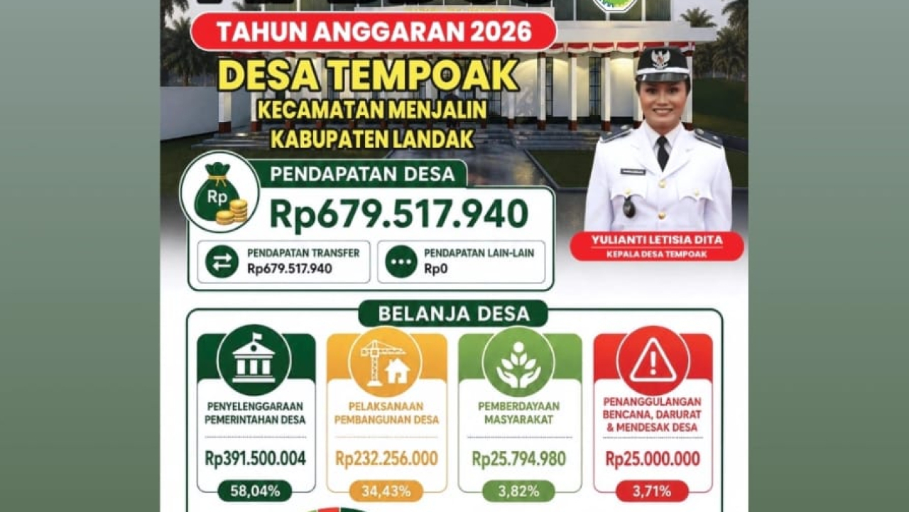Apbdes Desa Tempoak 2026