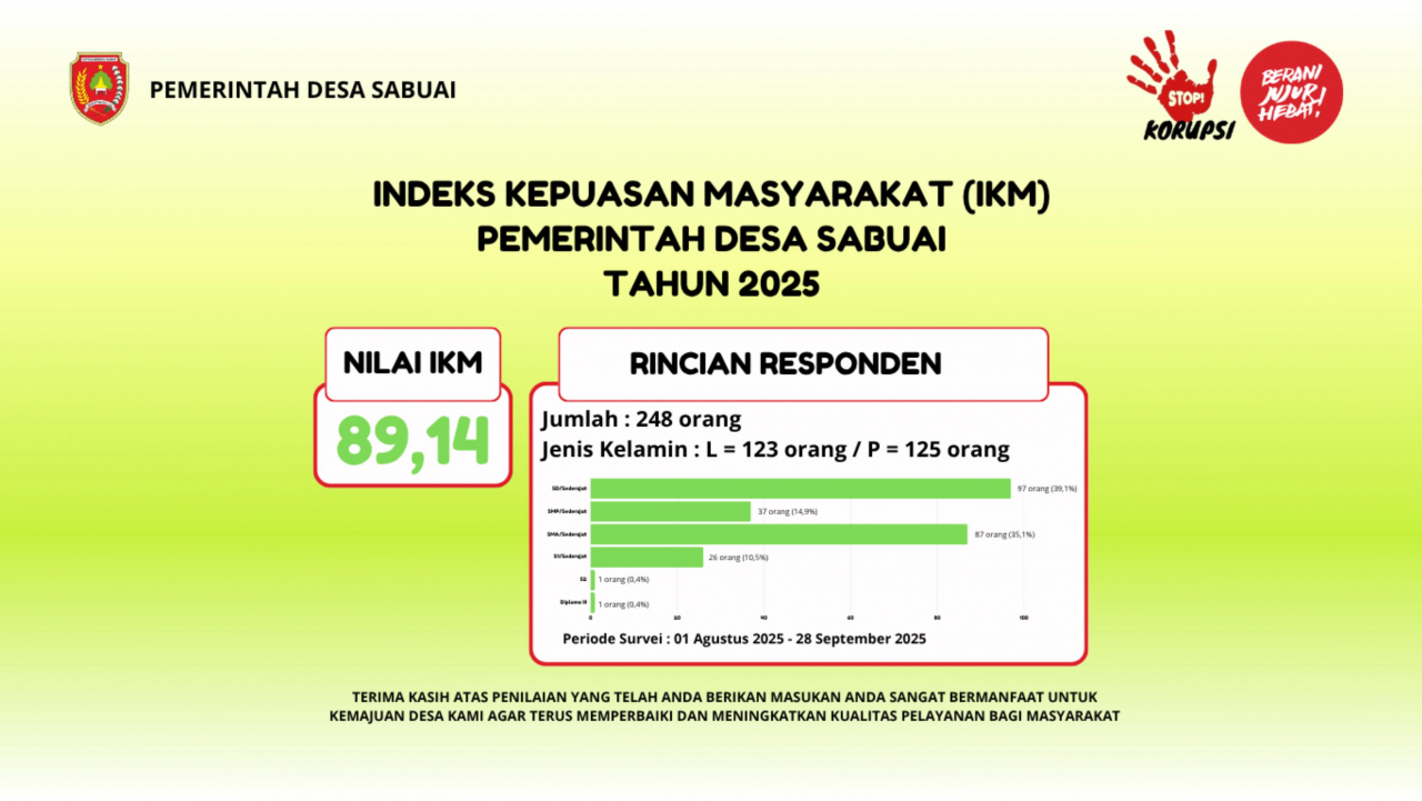 Hasil Indeks Kepuasan Masyarakat (IKM) Pemerintah Desa Sabuai Tahun 2025: Bukti Peningkatan Kualitas Layanan