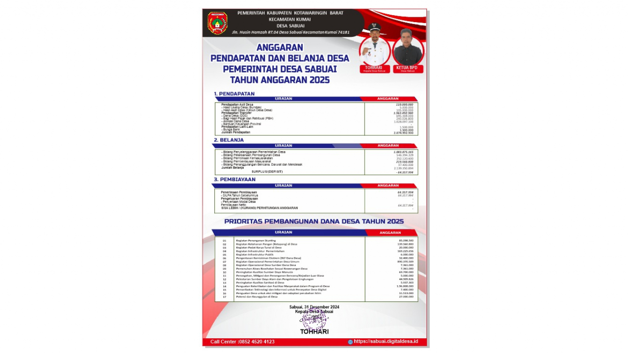 APBDes Desa Sabuai Tahun Anggaran 2025