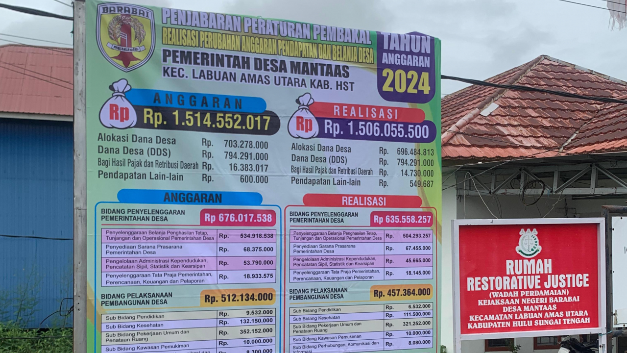 Penjabaran Peraturan Pembakal: Realisasi Perubahan APBDes Desa Mantaas Tahun Anggaran 2024