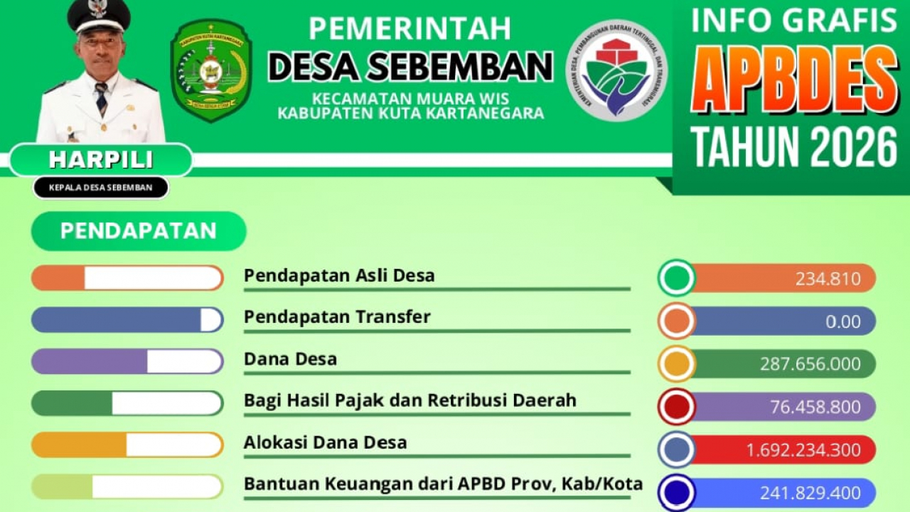 Infrastruktur Desa: Sebemban Kian Sejahtera!