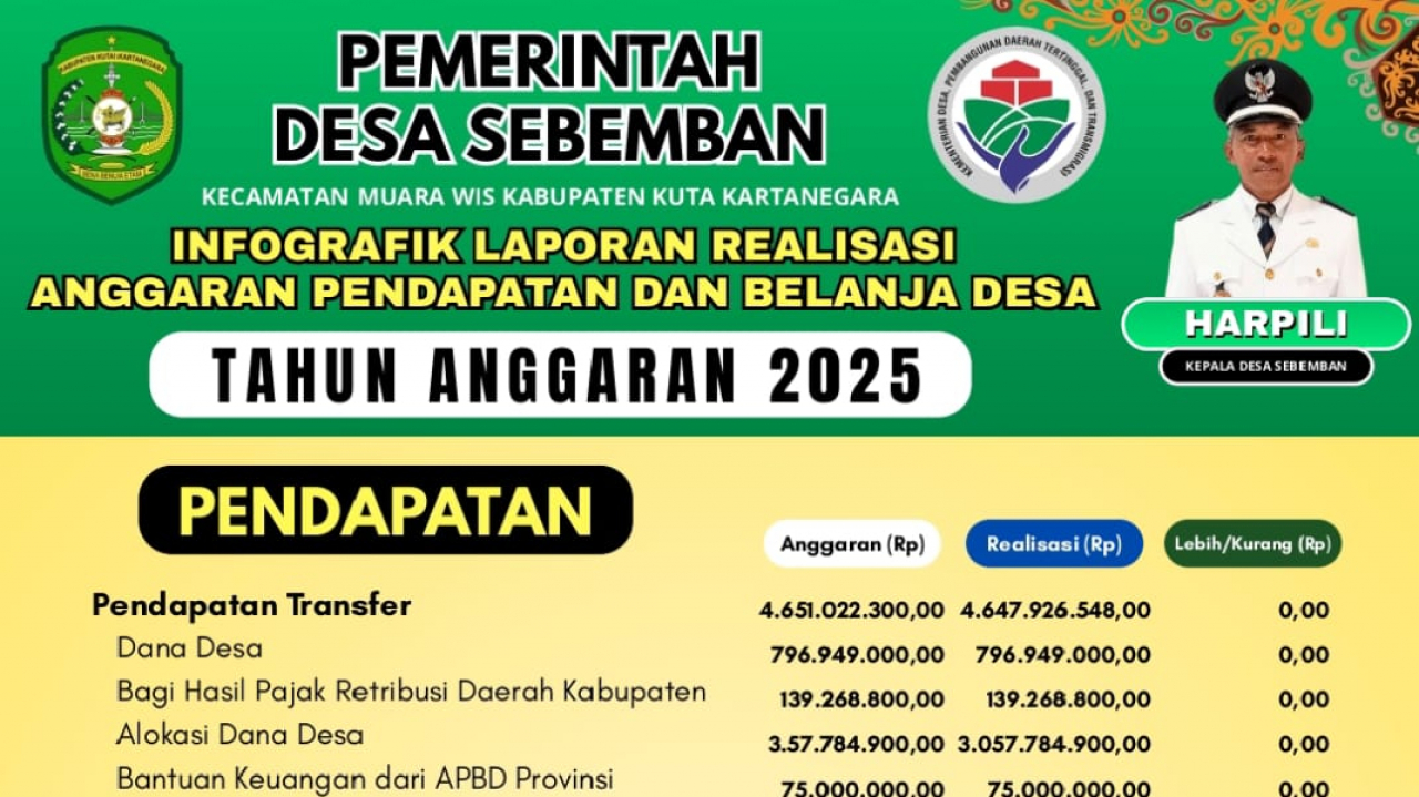 Desa Sebemban: Gotong Royong Atasi Krisis Air Bersih.