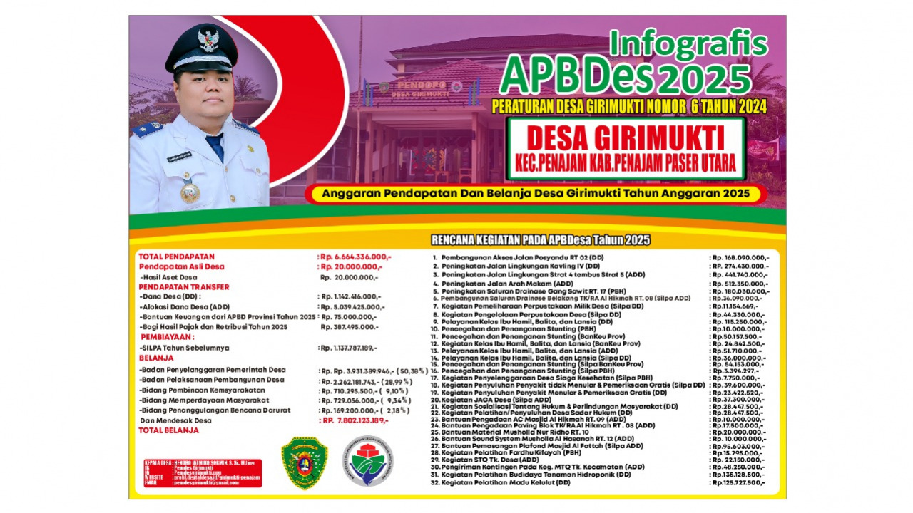 Infografis APBDesa Girimukti Tahun 2025