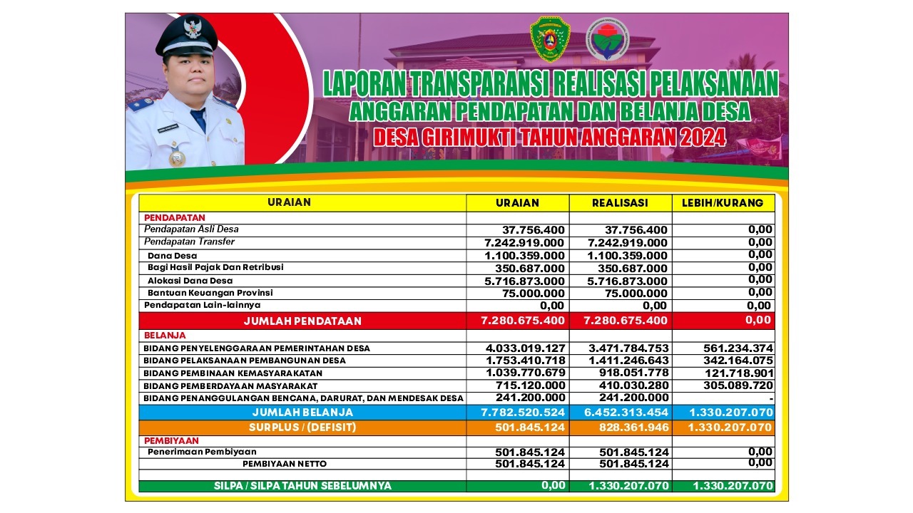 Laporan Tranparansi Realisasi Pelaksanaan APBDesa Girimukti Tahun 2024