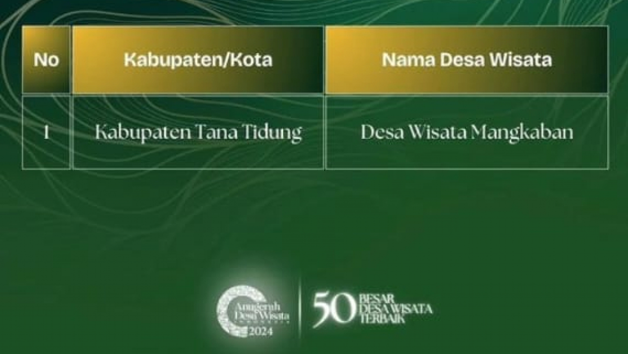 50 Besar Anugrah Desa Wisata Indonesia 2024